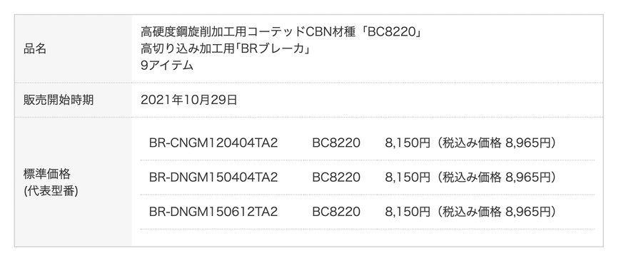 高硬度鋼旋削加工用コーテッドCBN材種「BC8220」に高切り込み加工用｢BRブレーカ｣を追加発売